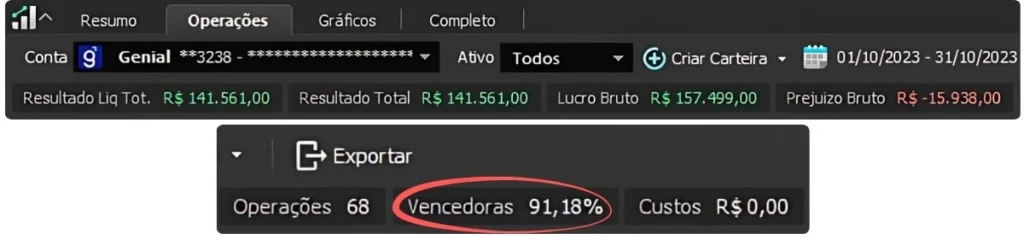 profit